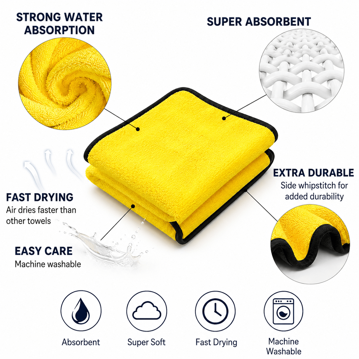 Folded yellow Quick-Dry Dog Towel infographic showing strong water absorption, super absorbent microfiber, fast drying, easy care, and durable black edging